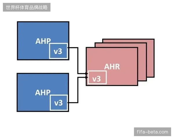 赛事主办方如何利用社交媒体分发协议化解赞助商权益孤岛